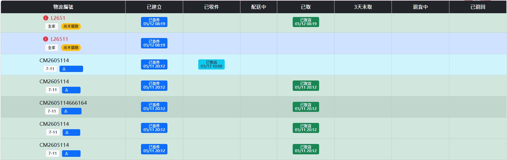 物流追蹤表示意圖